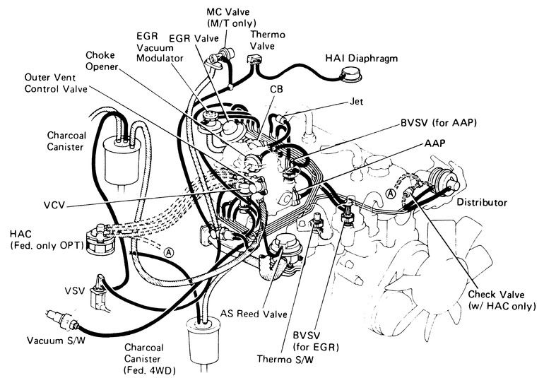 22R, 22RE, 22RTE Vacuum Diagrams 4x4 and OffRoad Forum